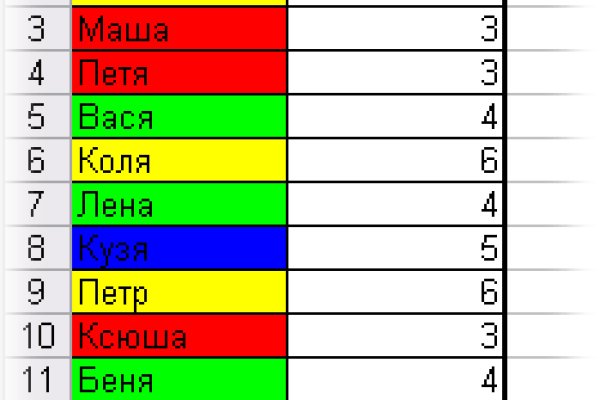 Кракен сайт наркотиков